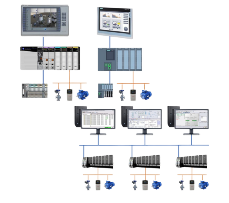 Chemical and Dyes Automation